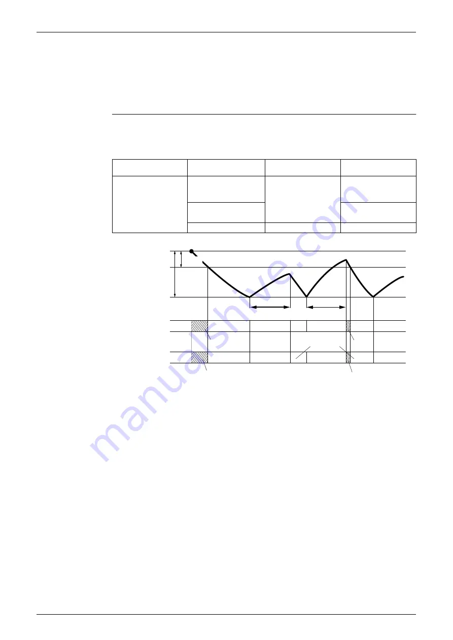 Daikin FVKS25BVMB Service Manual Download Page 32