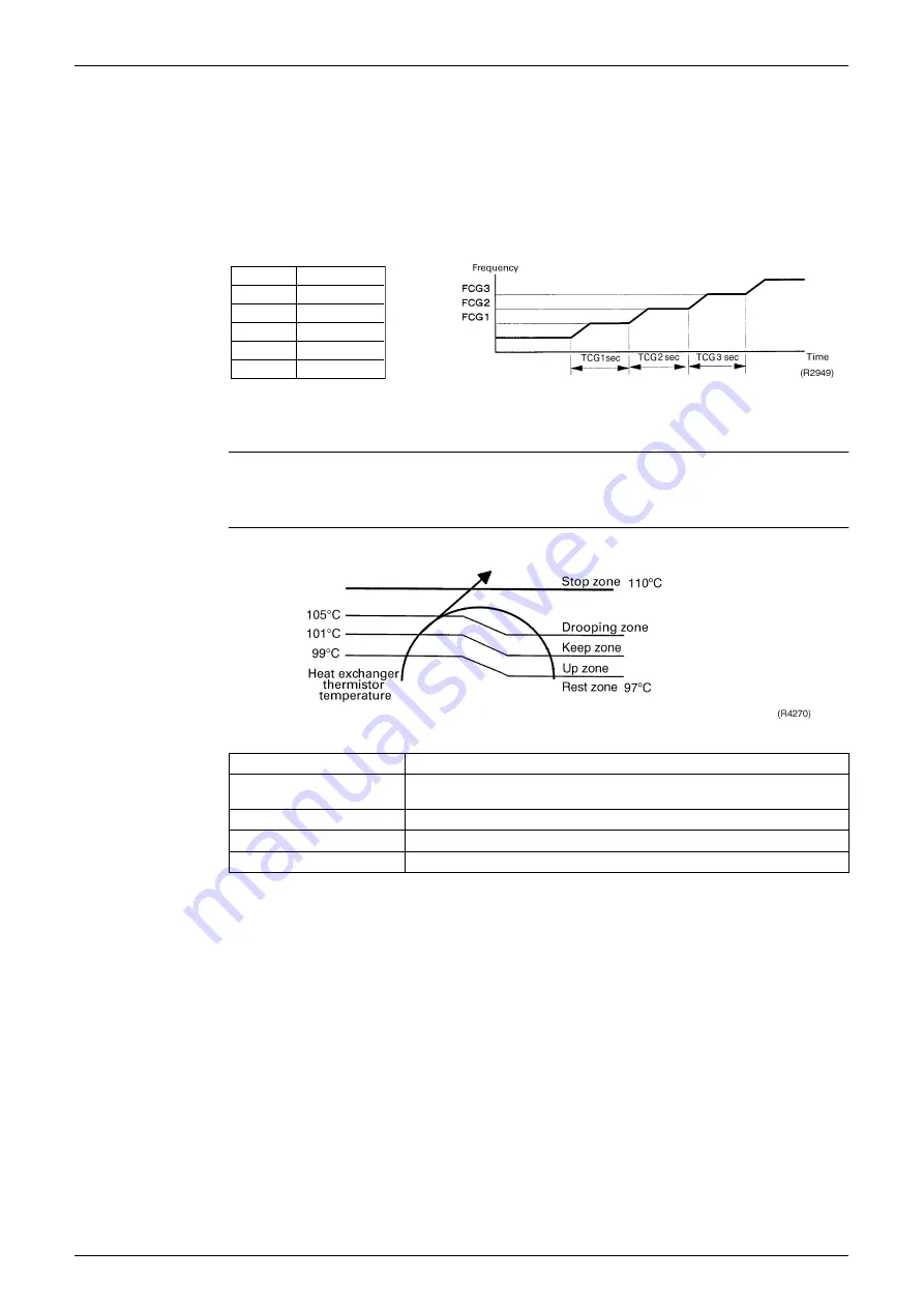 Daikin FVKS25BVMB Service Manual Download Page 46