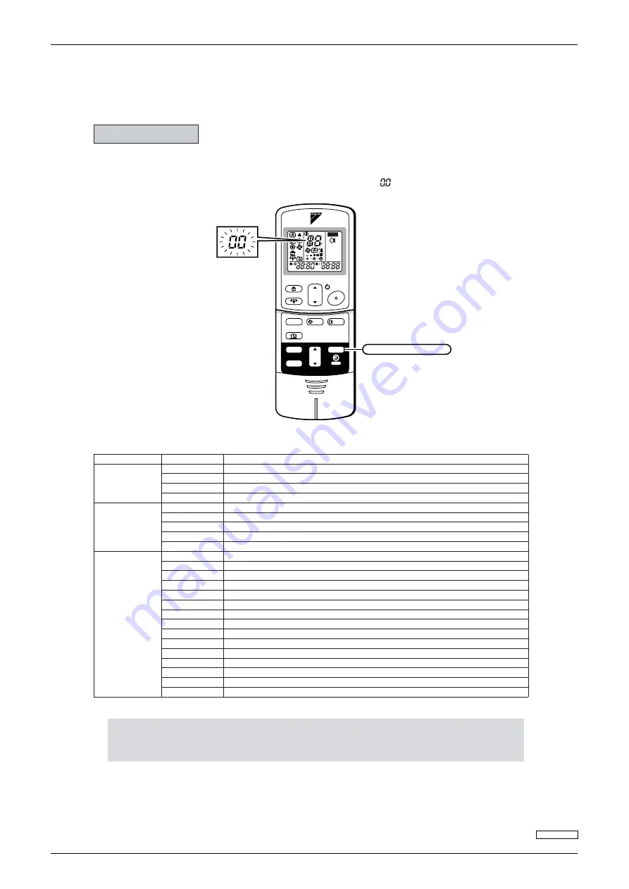 Daikin FVKS25BVMB Service Manual Download Page 84