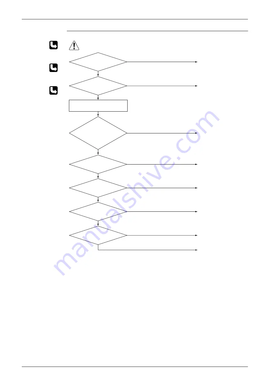 Daikin FVKS25BVMB Service Manual Download Page 108