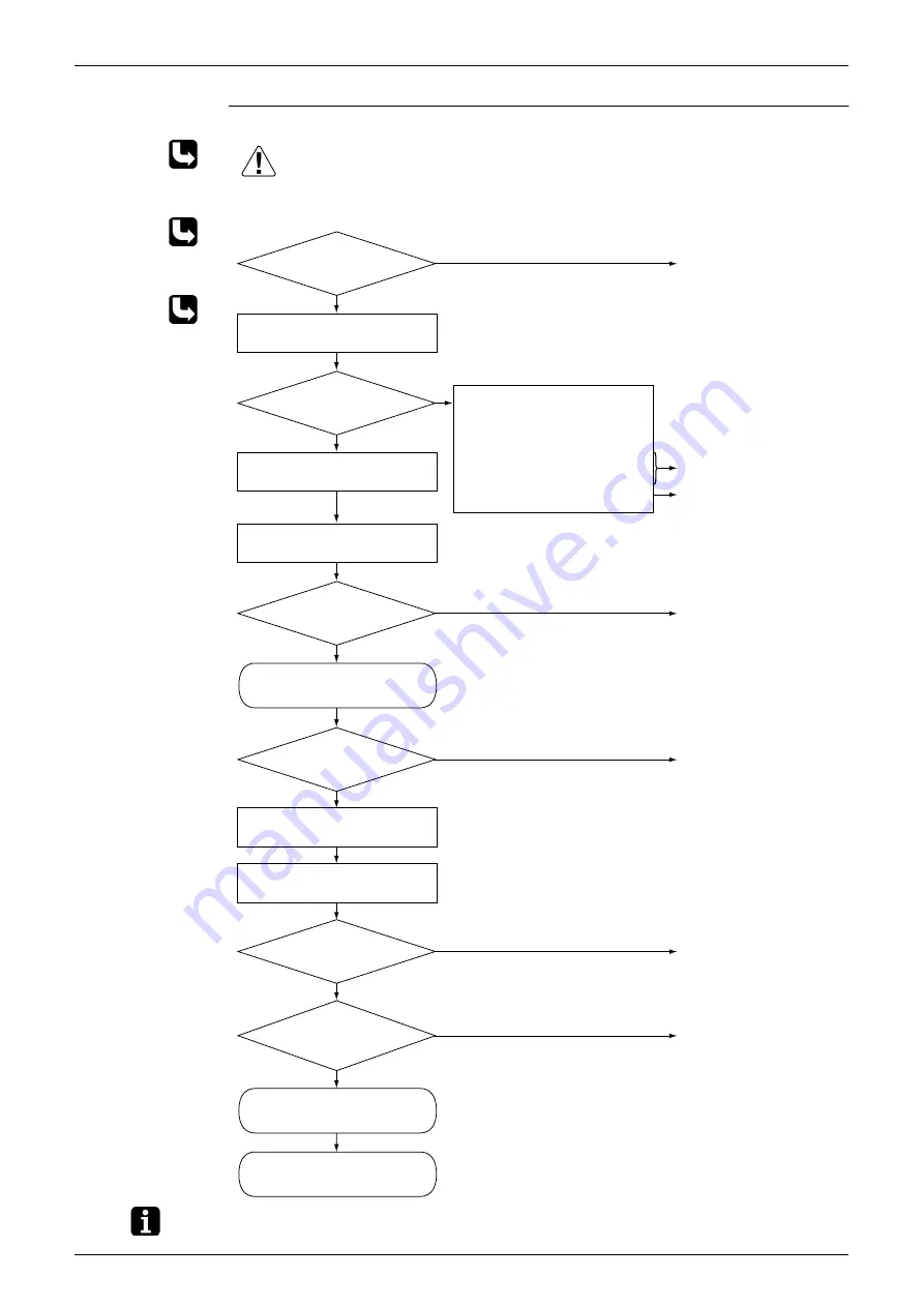 Daikin FVKS25BVMB Service Manual Download Page 122