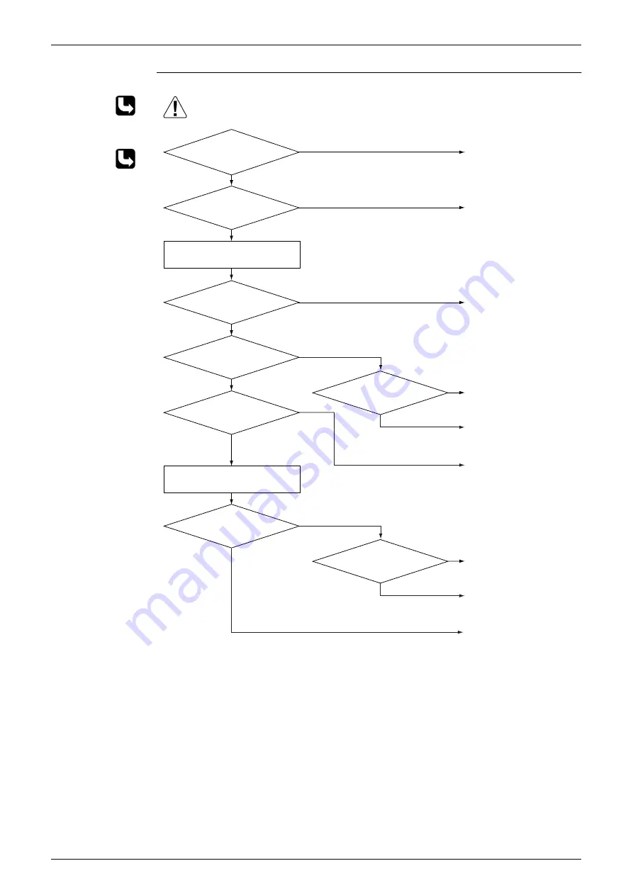 Daikin FVKS25BVMB Service Manual Download Page 124