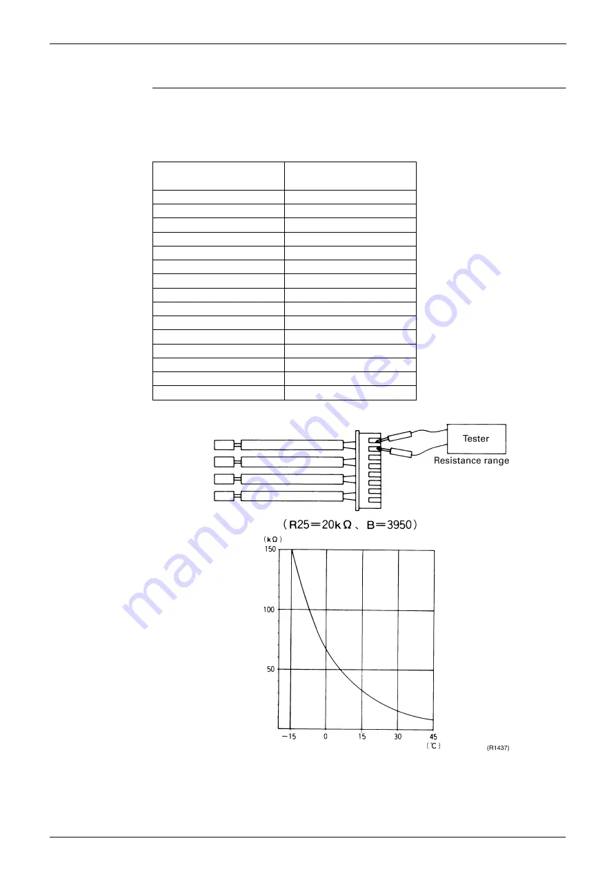 Daikin FVKS25BVMB Service Manual Download Page 129