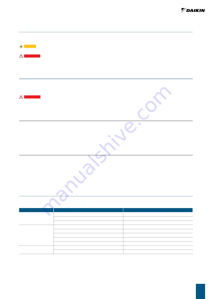 Daikin FWB-C 04 Скачать руководство пользователя страница 65