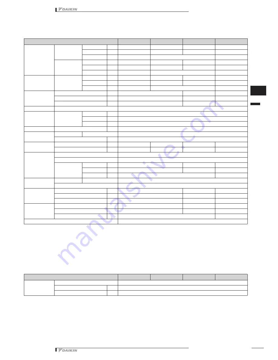 Daikin FWF-BT Technical Data Manual Download Page 7