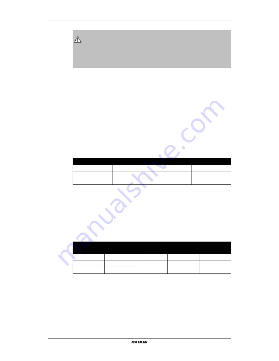 Daikin FWF02B7FV1B Installation Manual Download Page 32