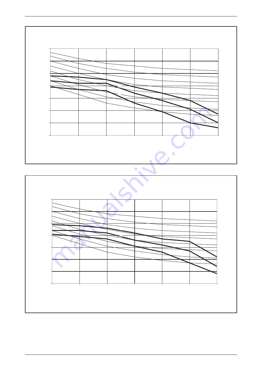 Daikin FWMT Series Technical Manual Download Page 22