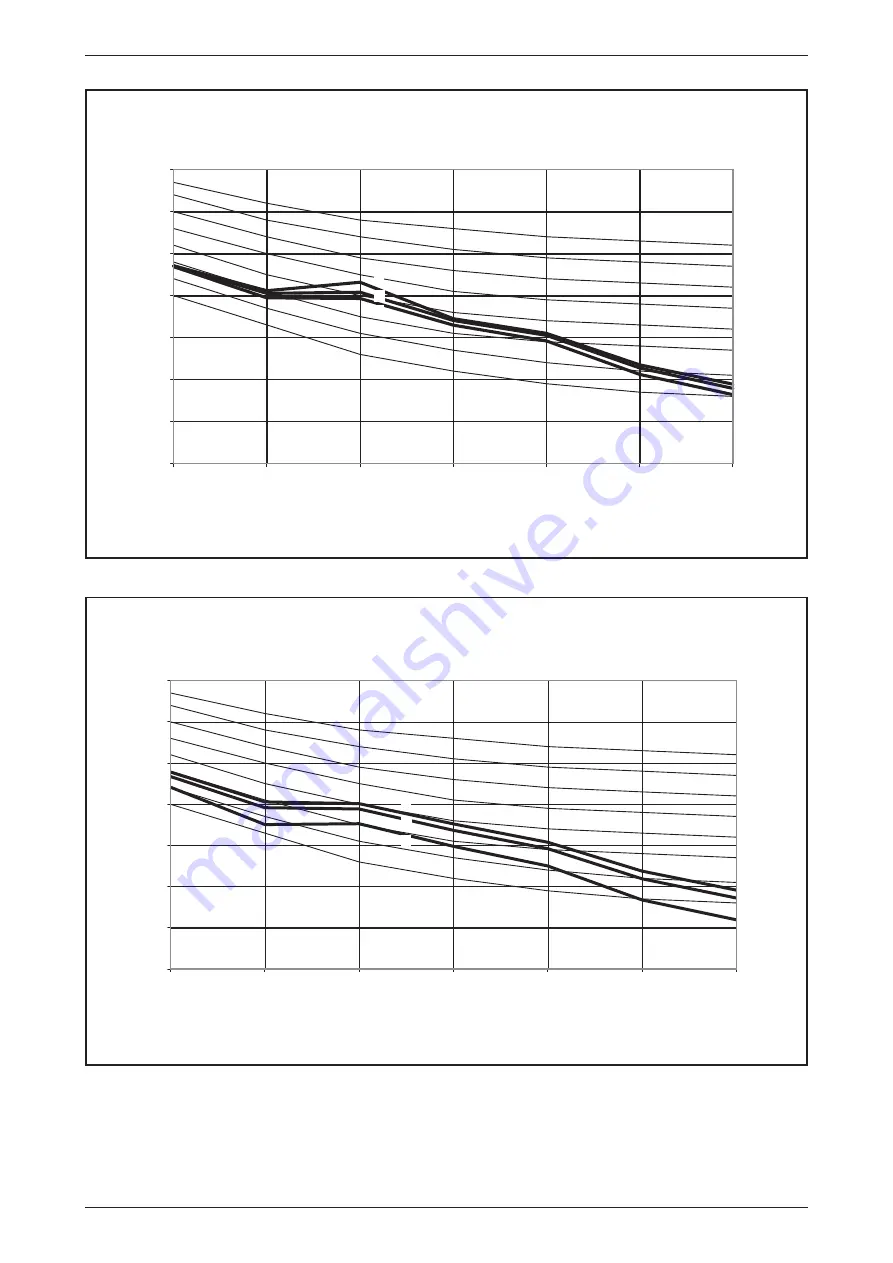 Daikin FWMT Series Technical Manual Download Page 28