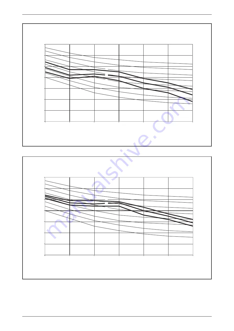 Daikin FWMT Series Technical Manual Download Page 30