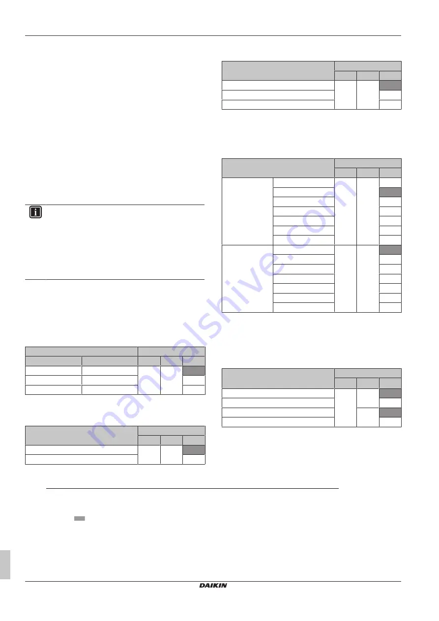 Daikin FXFN50A2VEB Installation And Operation Manual Download Page 22