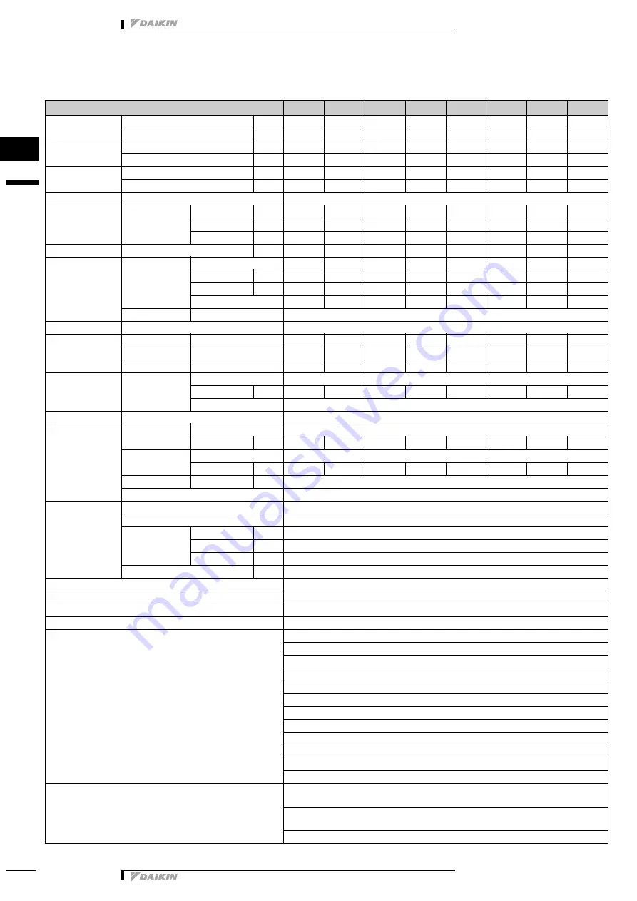 Daikin FXFQ-PVE9 Series Technical Data Manual Download Page 4