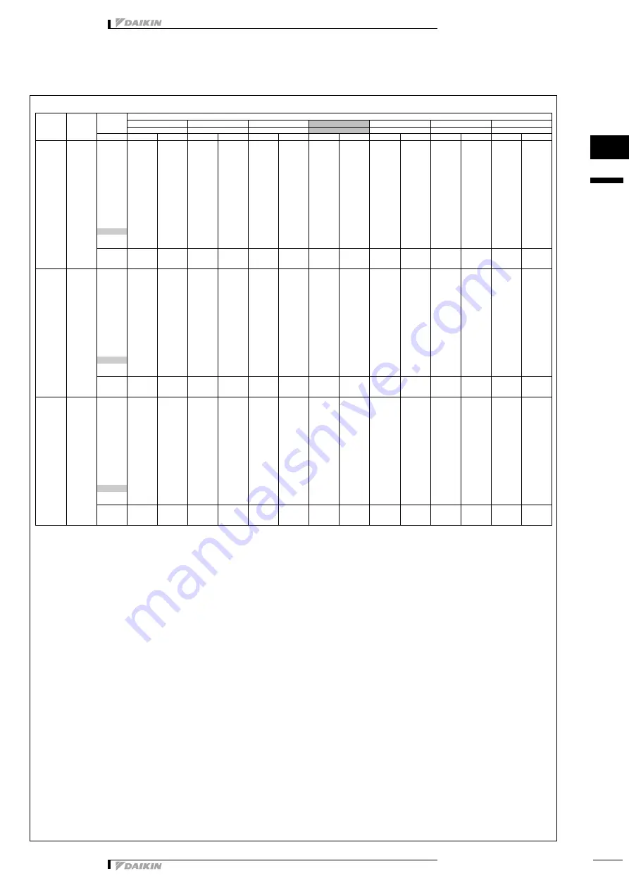 Daikin FXFQ-PVE9 Series Technical Data Manual Download Page 7