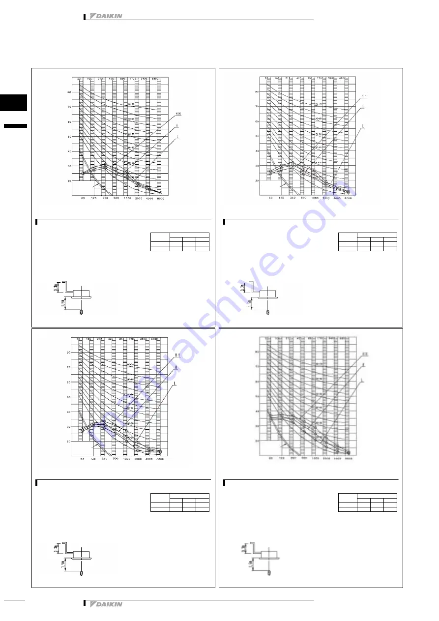 Daikin FXFQ-PVE9 Series Technical Data Manual Download Page 16