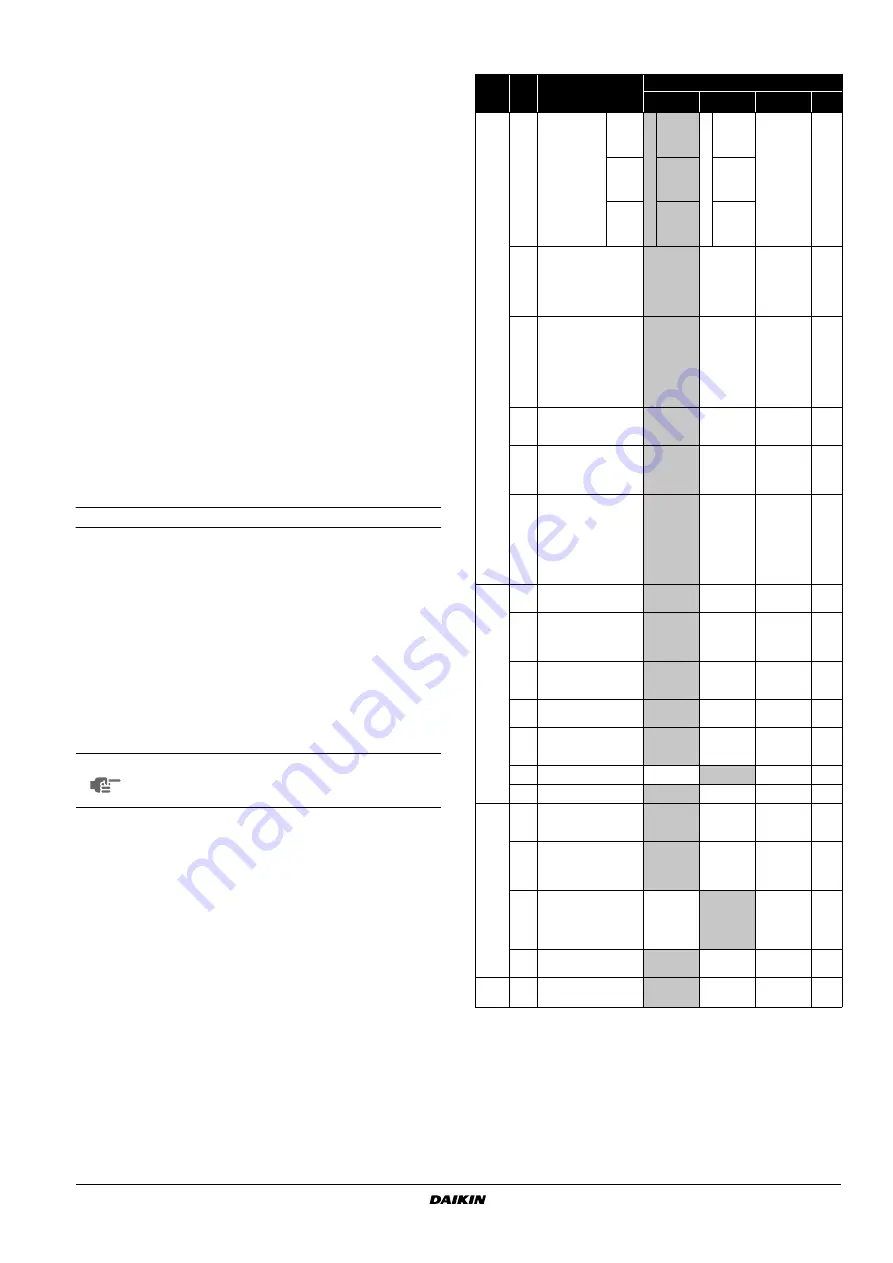 Daikin FXFQ100M8V3B Installation And Operation Manual Download Page 9