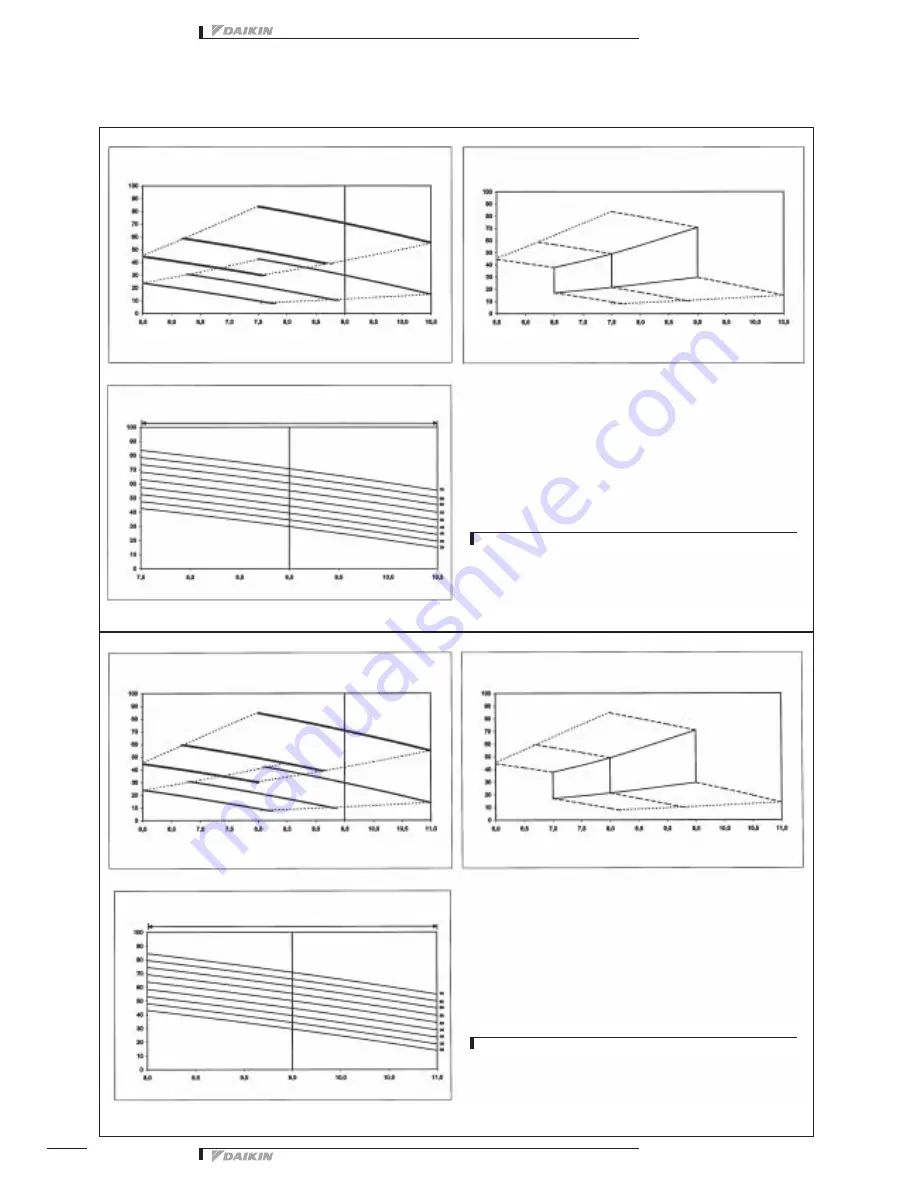 Daikin FXSQ-P Technical Data Manual Download Page 24