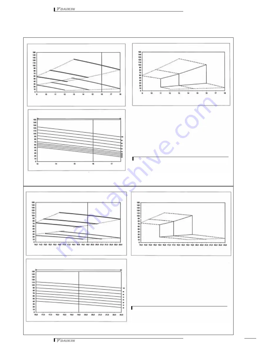 Daikin FXSQ-P Technical Data Manual Download Page 25