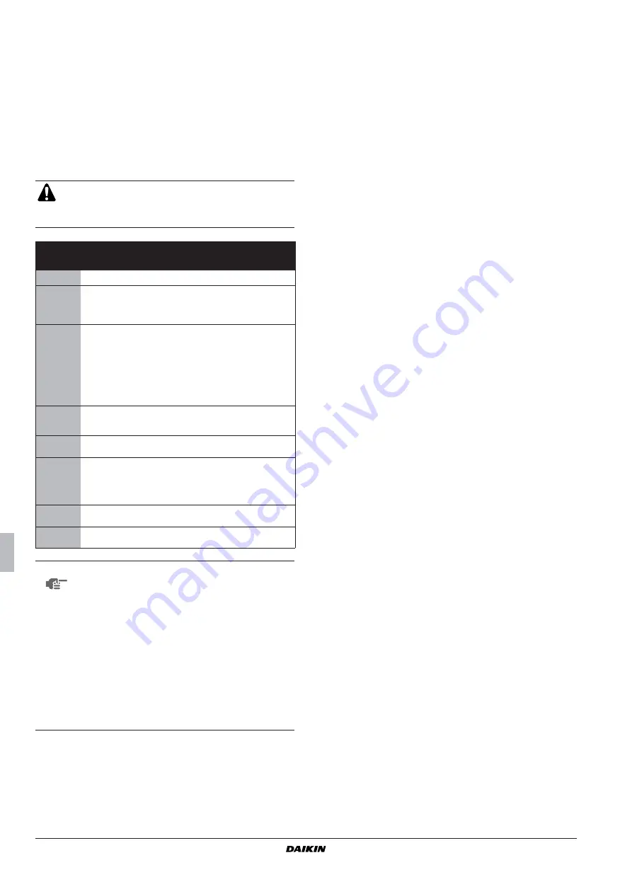 Daikin HYDROCUBE EWWQ014KBW1N Installation Manual Download Page 20