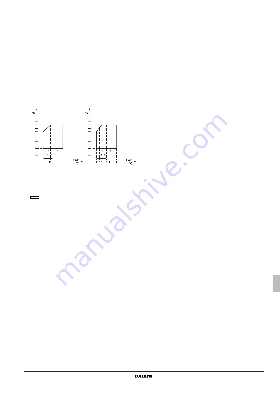 Daikin HYDROCUBE EWWQ014KBW1N Installation Manual Download Page 29