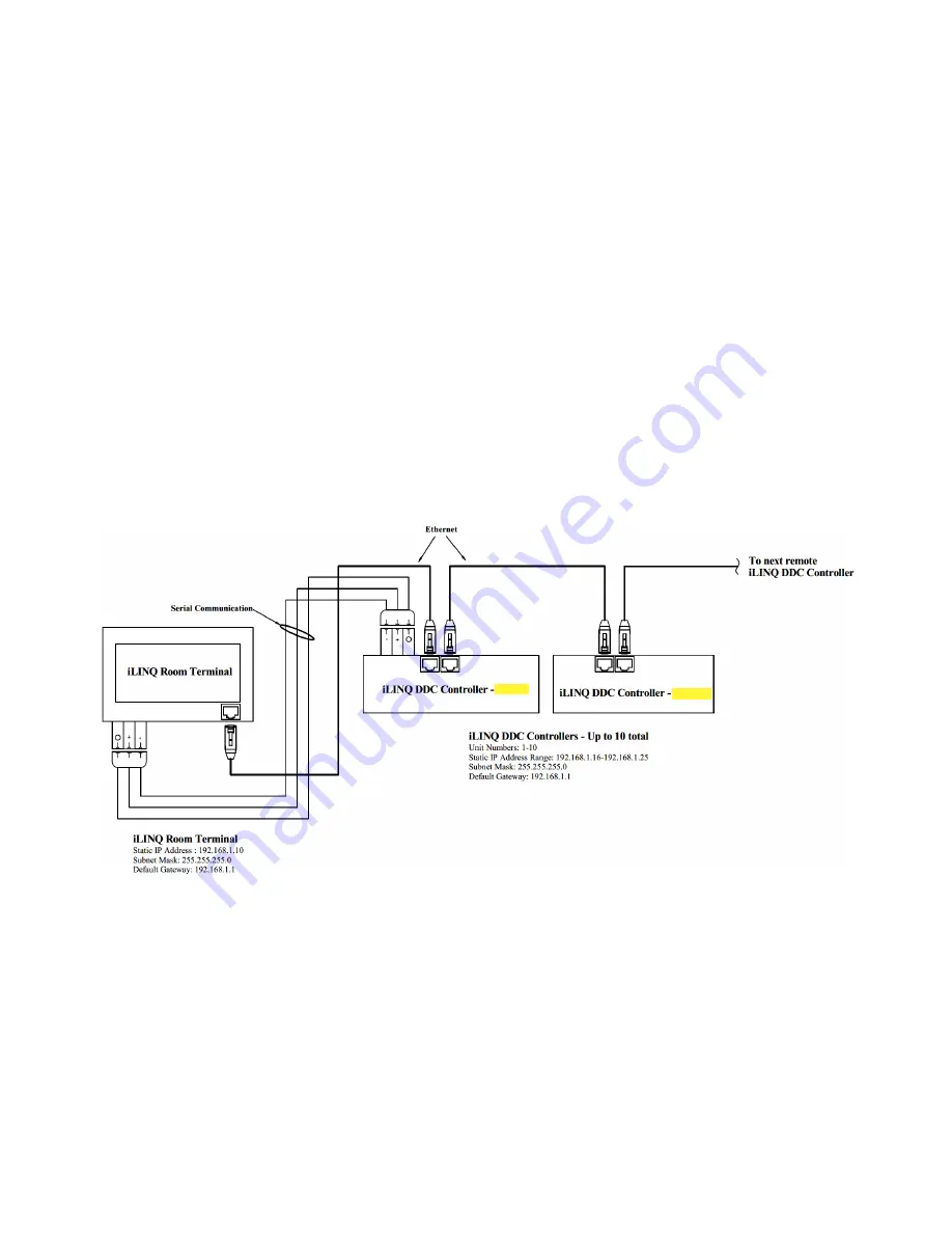 Daikin iLINQ Room Terminal Скачать руководство пользователя страница 28