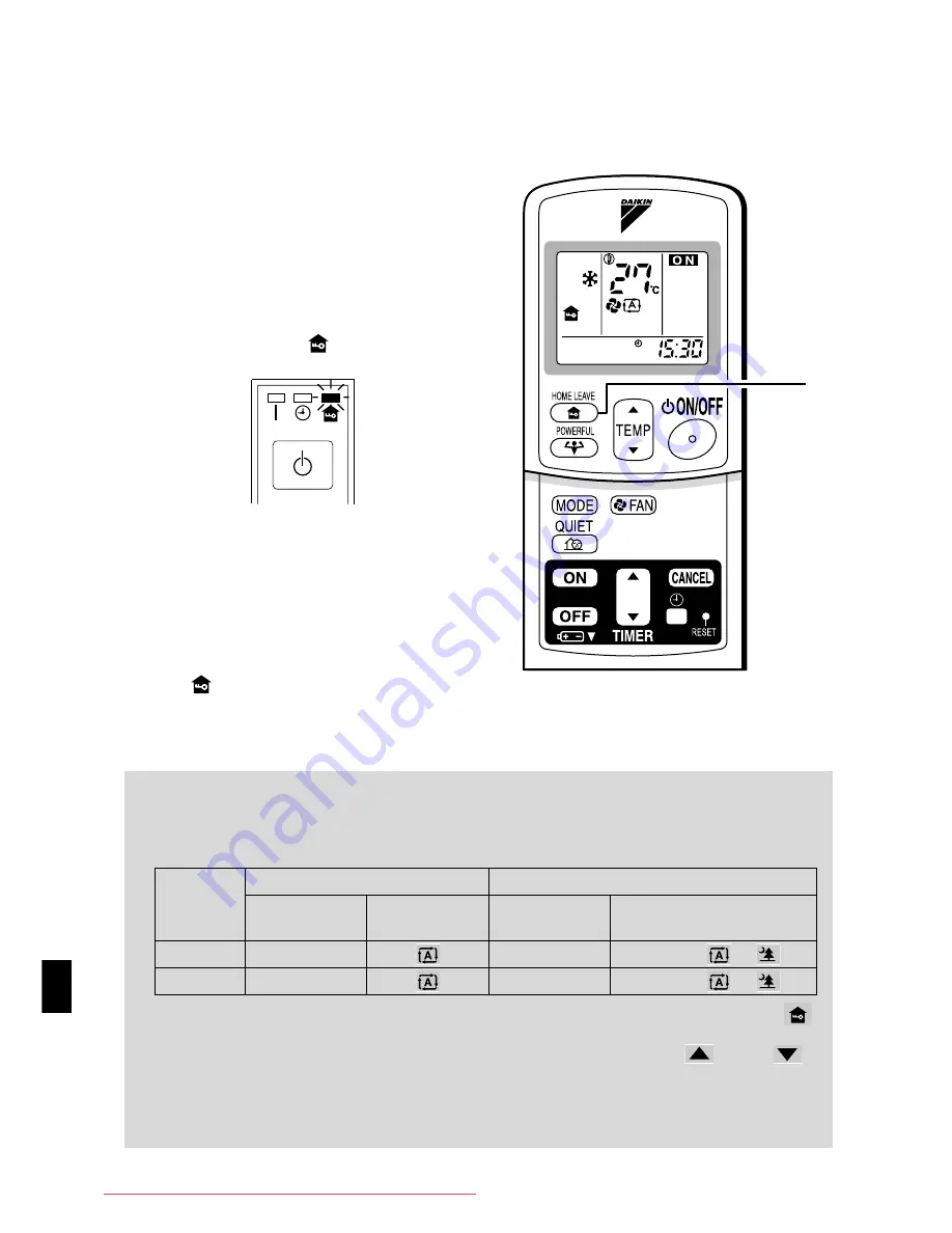 Daikin Inverter CDKS50CVMB Operation Manual Download Page 15