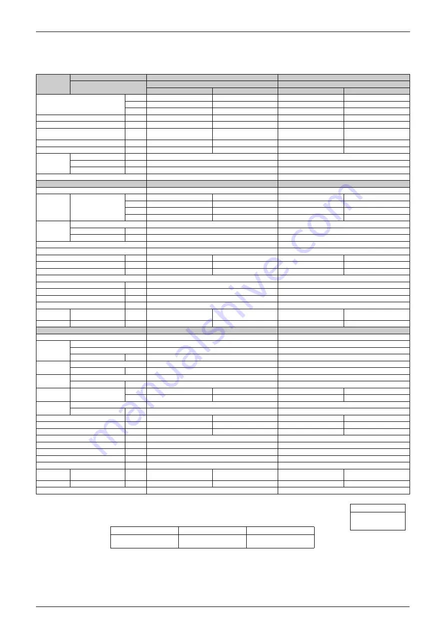 Daikin Inverter FLKS25BVMB Service Manual Download Page 17