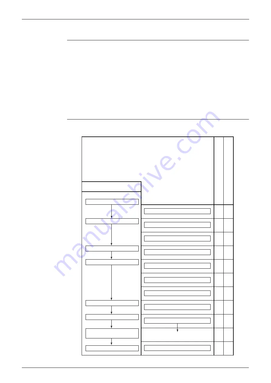 Daikin Inverter FLKS25BVMB Service Manual Download Page 49