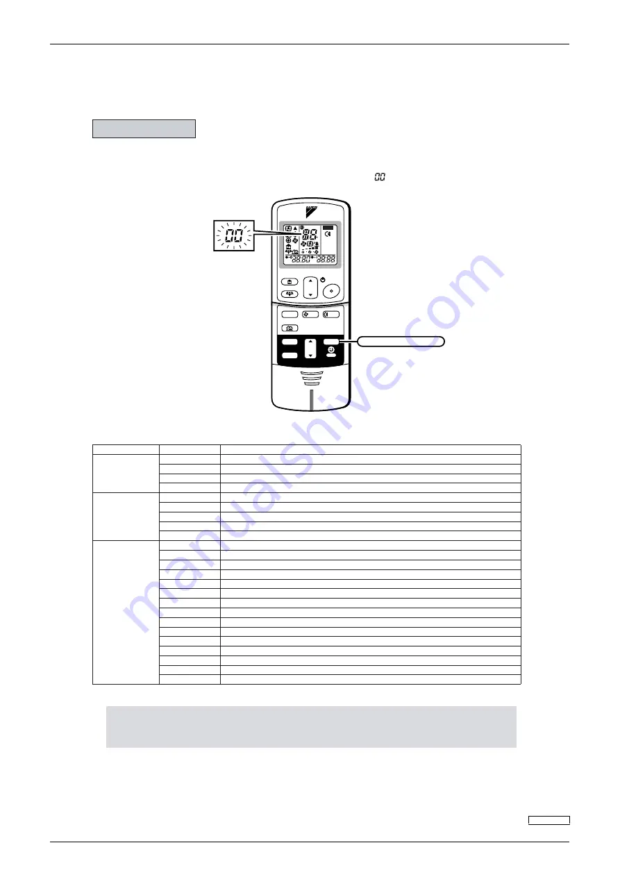 Daikin Inverter FLKS25BVMB Service Manual Download Page 82