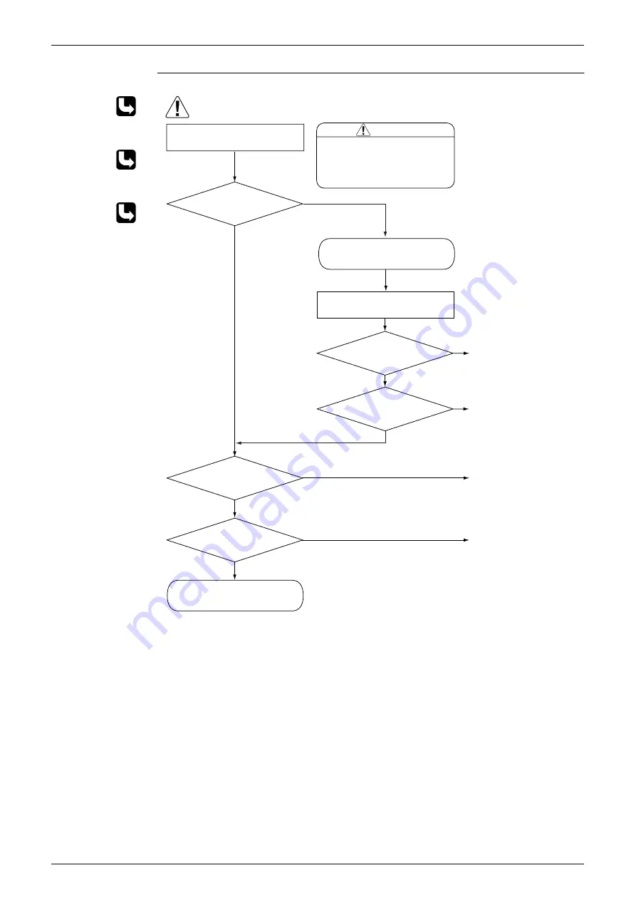 Daikin Inverter FLKS25BVMB Service Manual Download Page 114