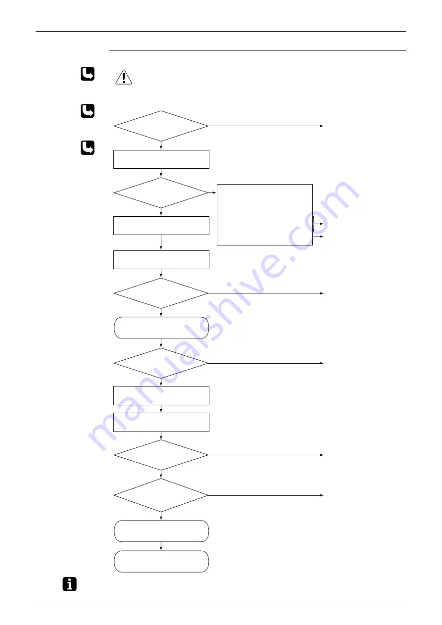 Daikin Inverter FLKS25BVMB Service Manual Download Page 118