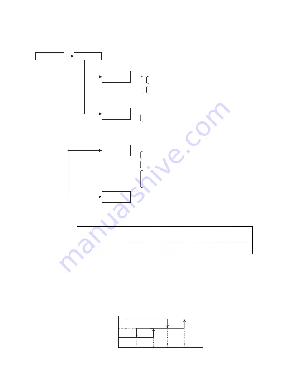 Daikin LRLEQ10AY1(E) Service Manual Download Page 53