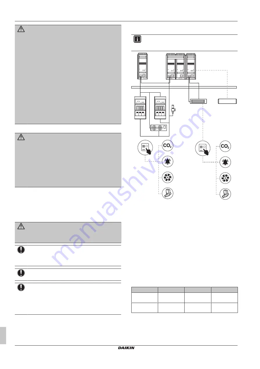 Daikin LRYEN-AY1 Installation And Operation Manual Download Page 8