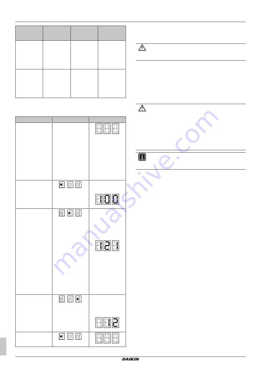 Daikin LRYEN-AY1 Installation And Operation Manual Download Page 36