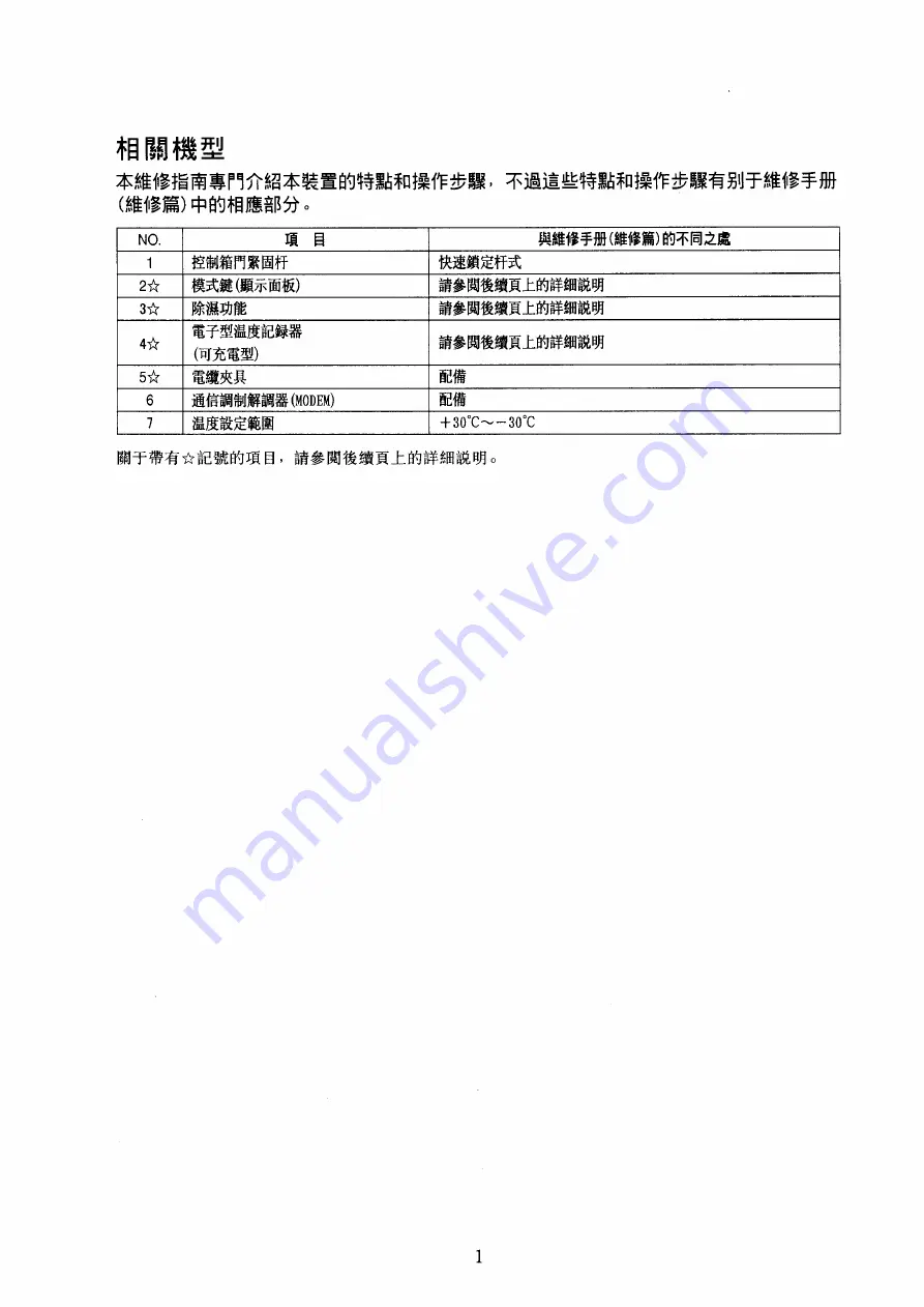 Daikin LXE10E-A18 Service Manual And Parts List Download Page 2