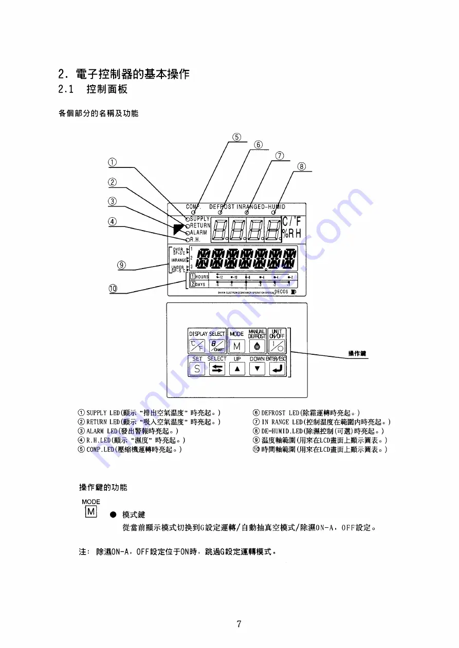 Daikin LXE10E-A18 Service Manual And Parts List Download Page 8