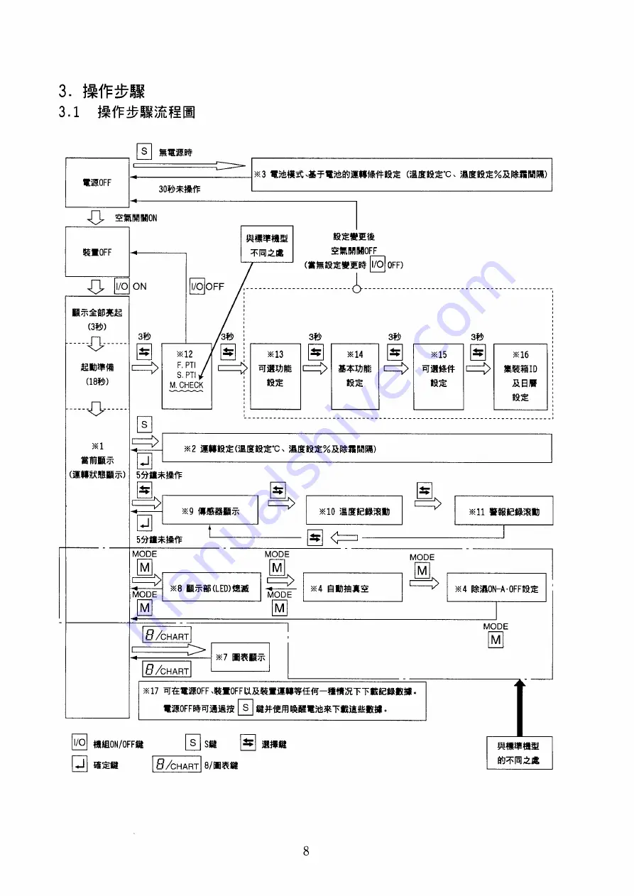 Daikin LXE10E-A18 Service Manual And Parts List Download Page 9