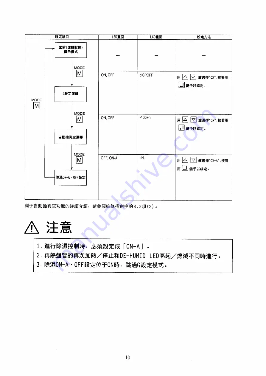 Daikin LXE10E-A18 Service Manual And Parts List Download Page 11