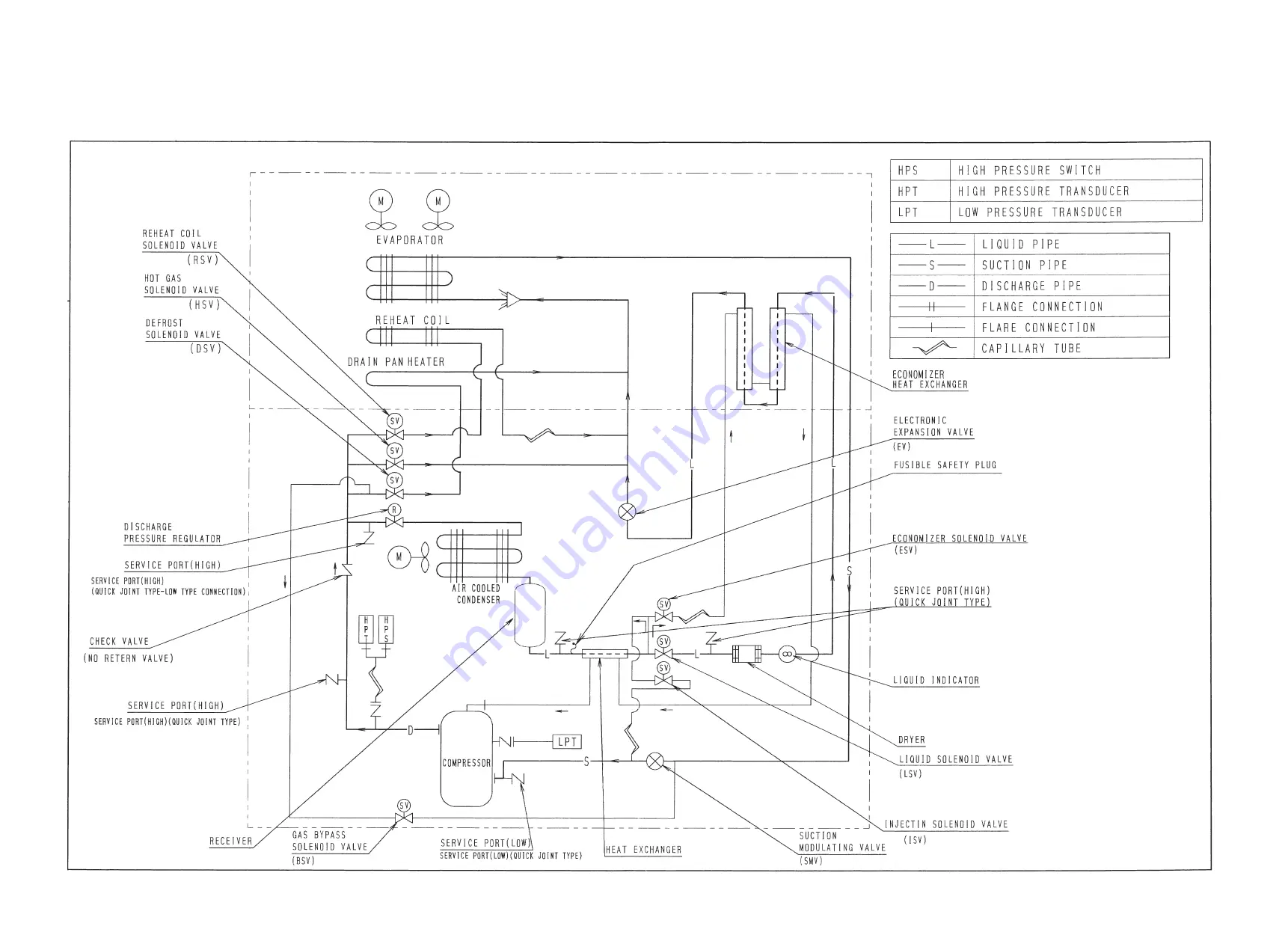 Daikin LXE10E-A18 Service Manual And Parts List Download Page 42