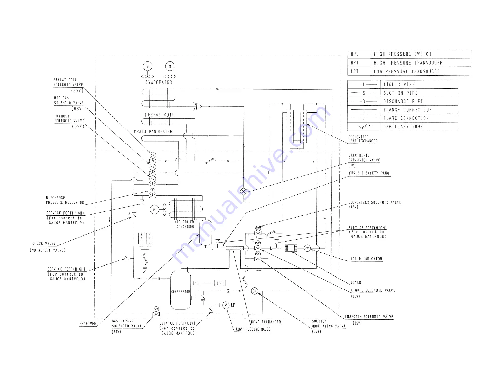 Daikin LXE10E-A23 Service Manual & Parts List Download Page 14