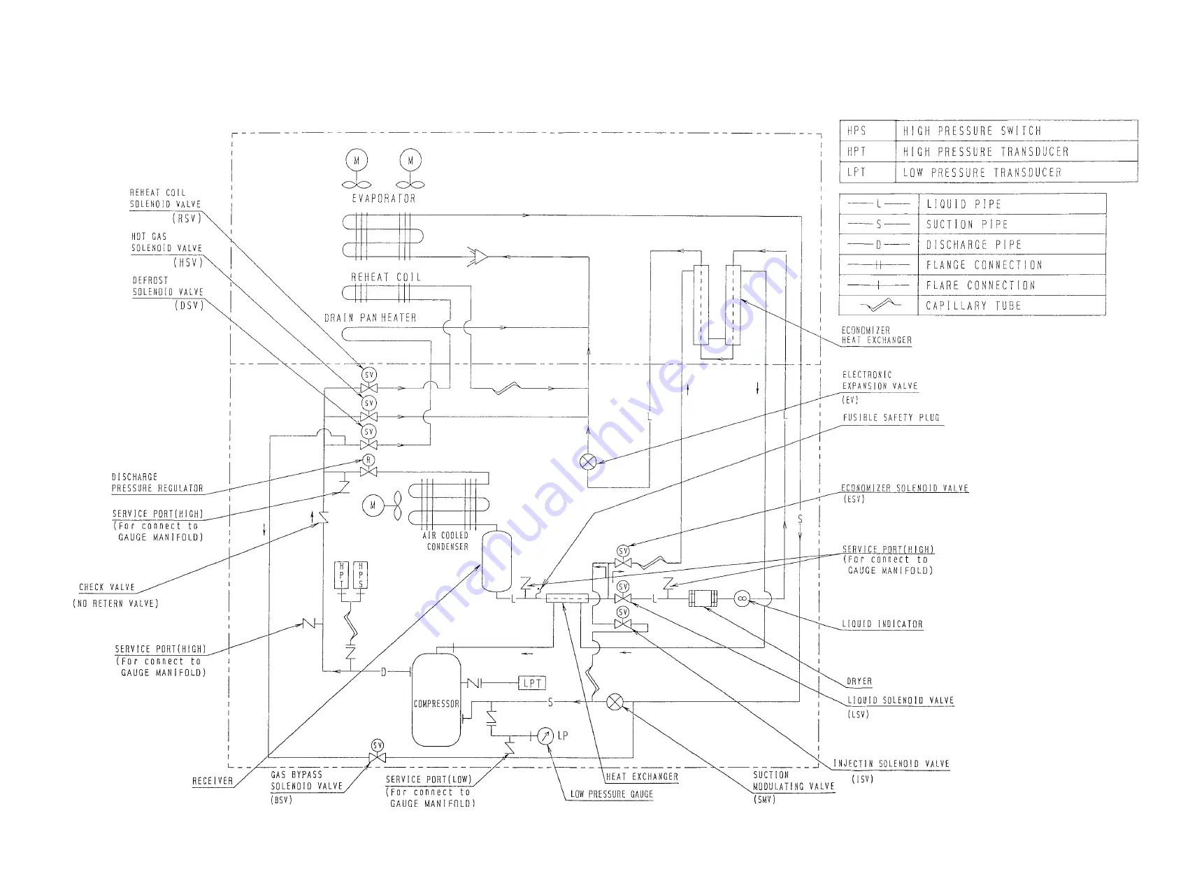 Daikin LXE10E-A23 Service Manual & Parts List Download Page 28