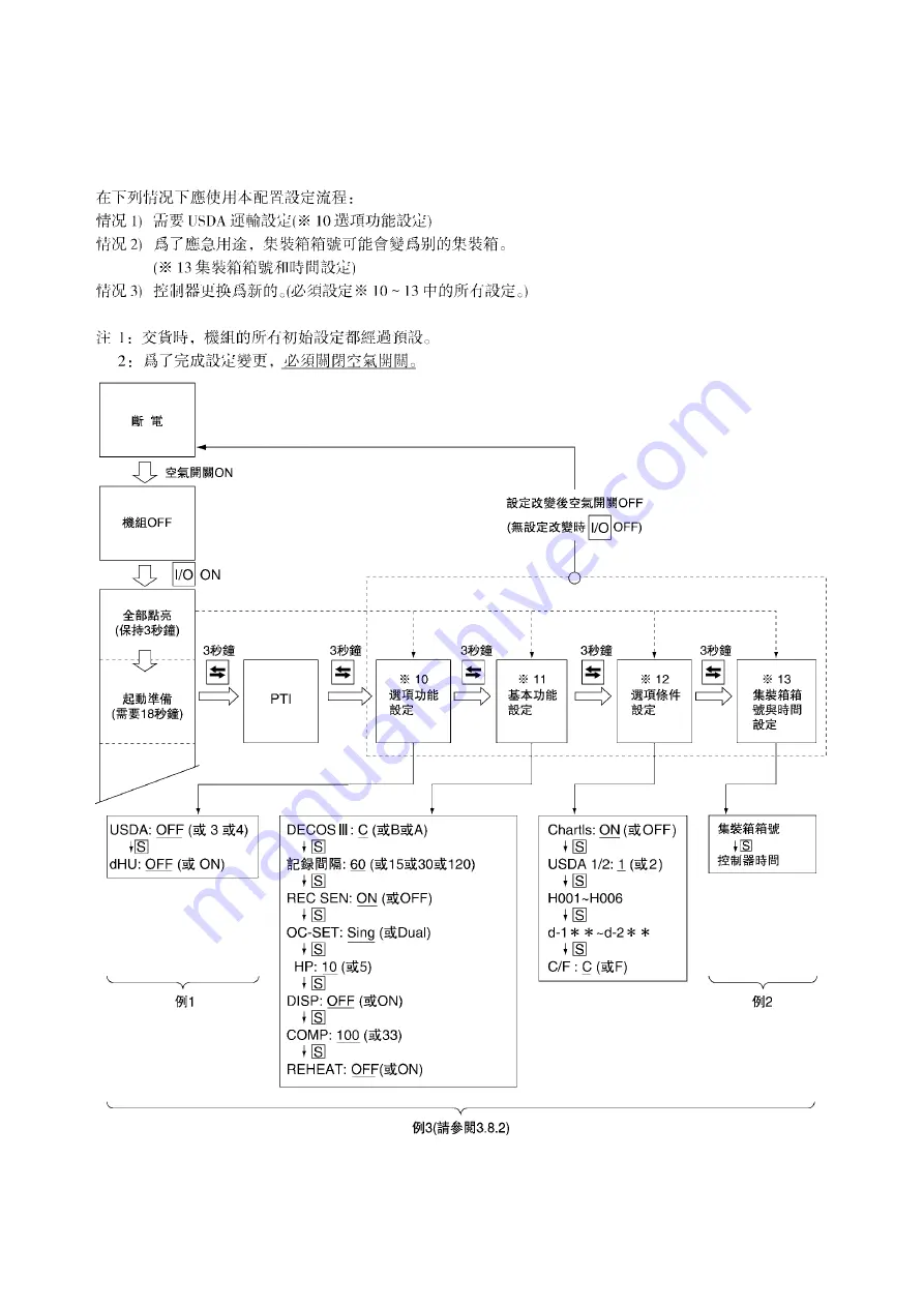 Daikin LXE10E-A23 Service Manual & Parts List Download Page 34