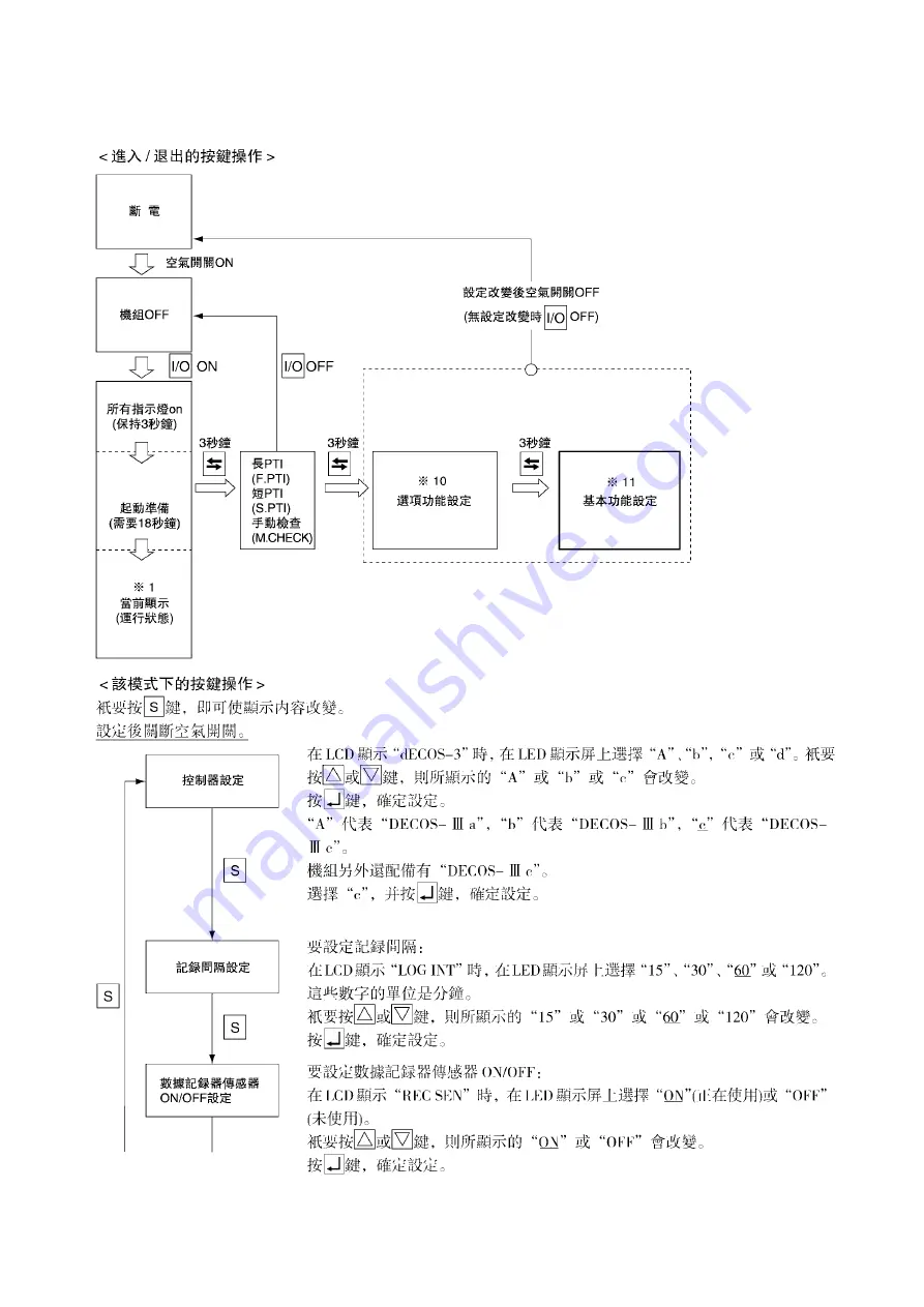 Daikin LXE10E-A23 Service Manual & Parts List Download Page 36