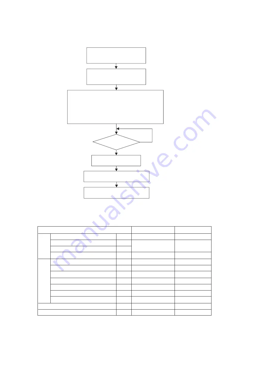 Daikin LXE10E100 Service Manual Download Page 35