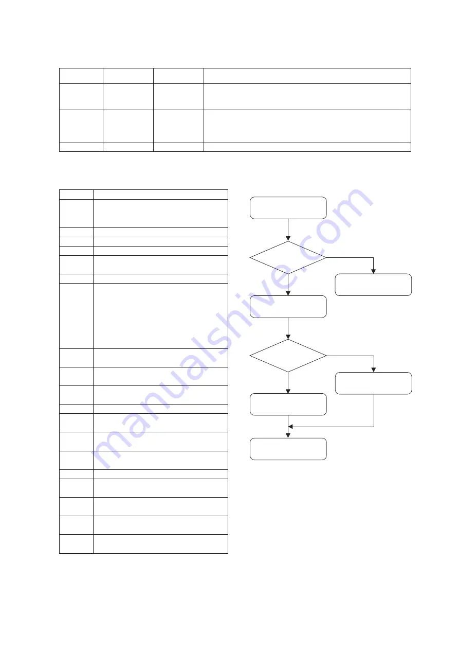 Daikin LXE10E100 Service Manual Download Page 90