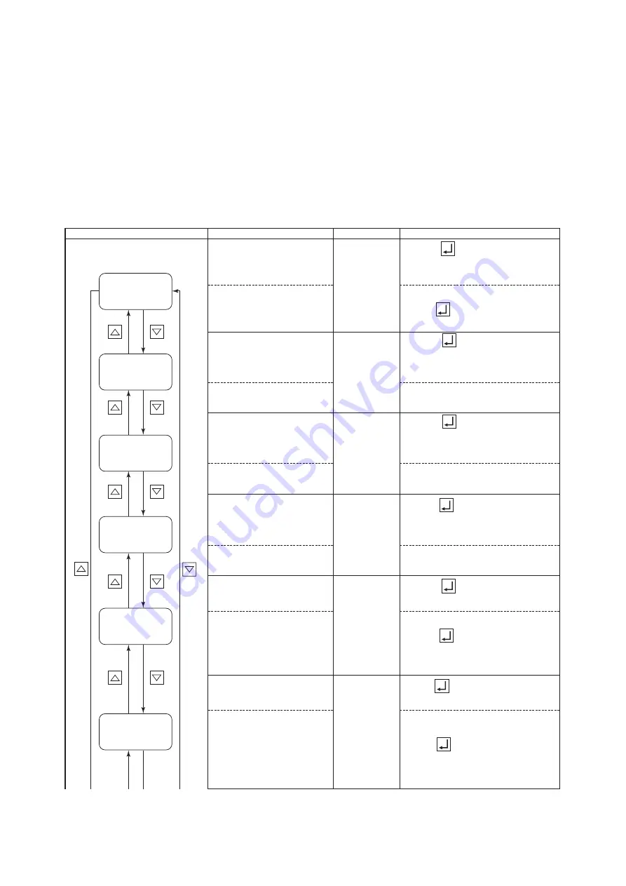 Daikin LXE10E100 Service Manual Download Page 93