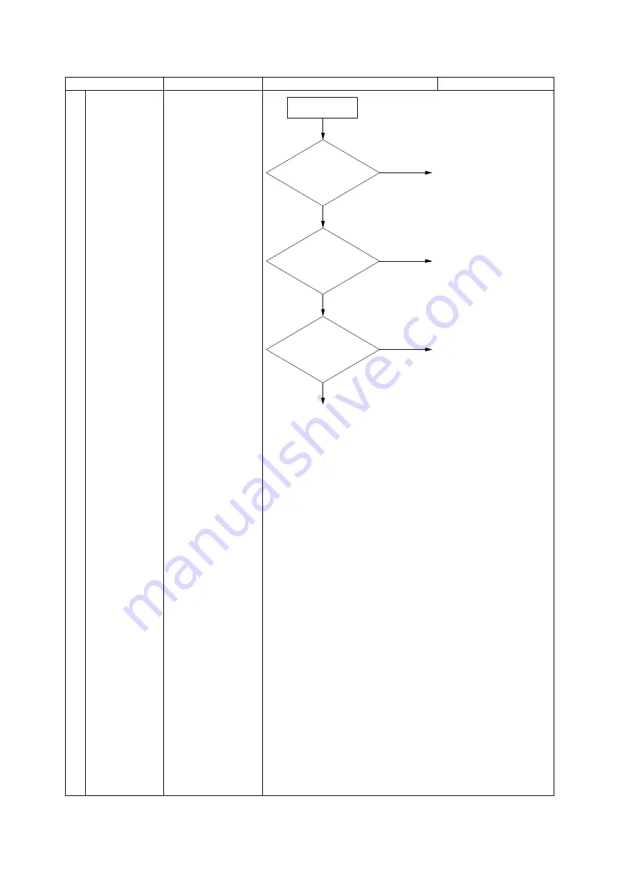 Daikin LXE10E100 Service Manual Download Page 145