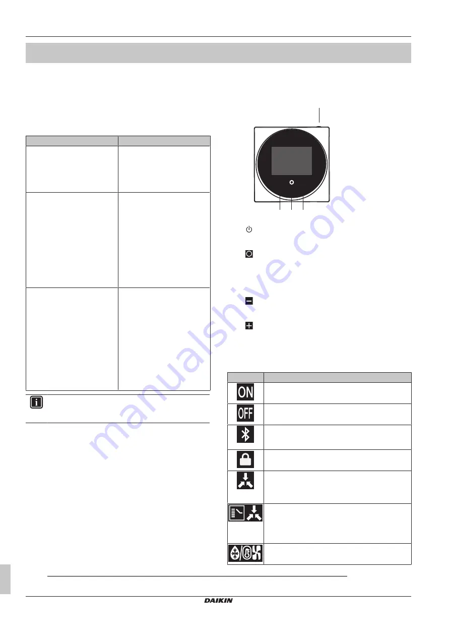 Daikin Madoka Installation And Operation Manual Download Page 4