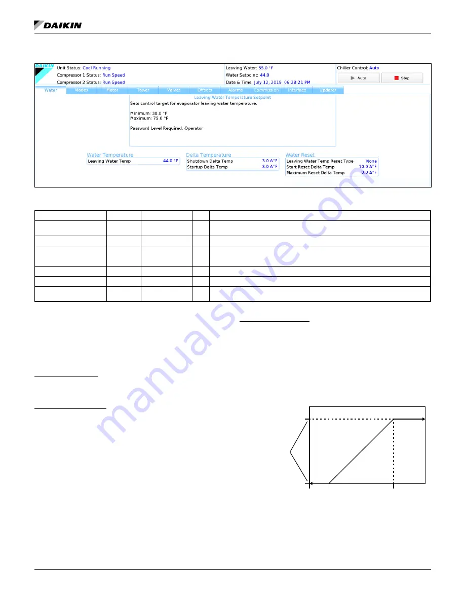 Daikin Magnitude WME Series Скачать руководство пользователя страница 34