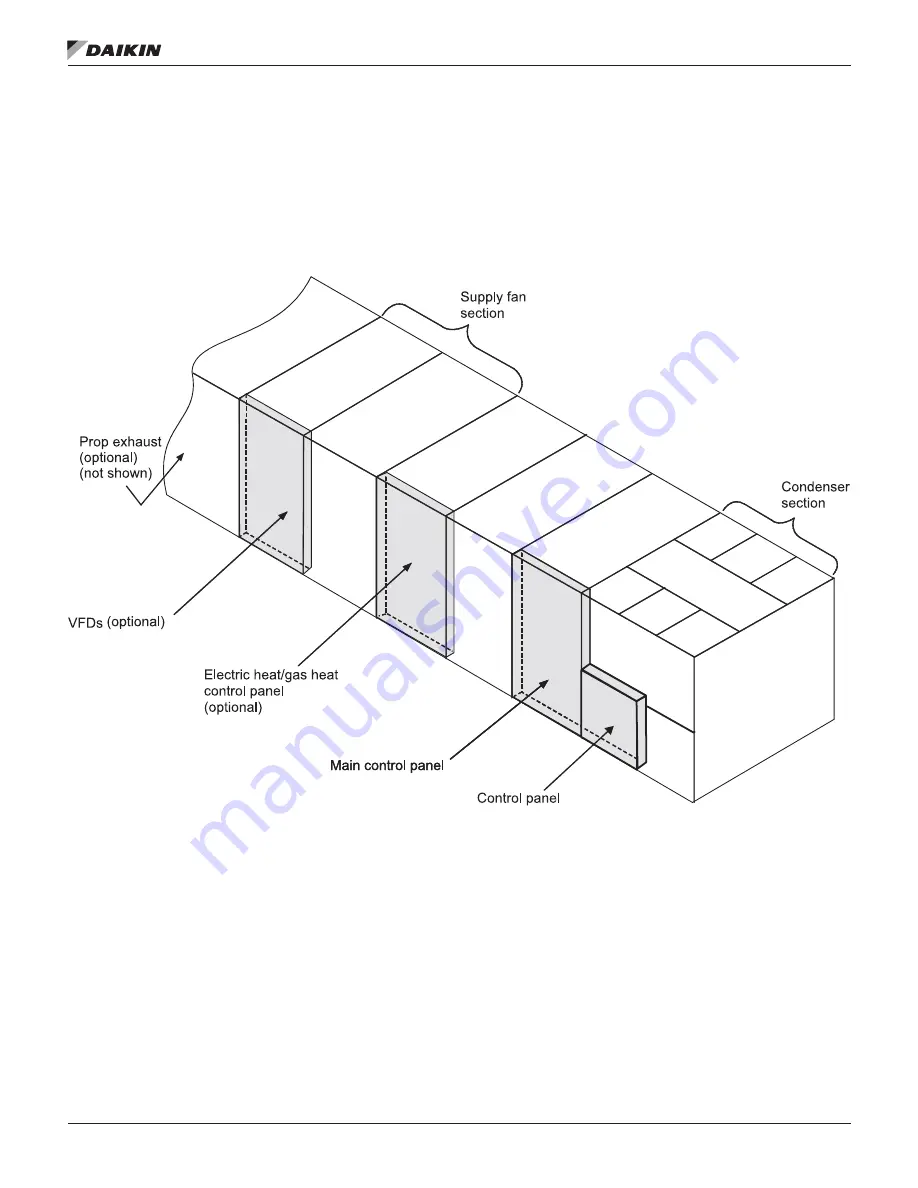 Daikin Maverick II MPS062E Installation And Maintenance Manual Download Page 10