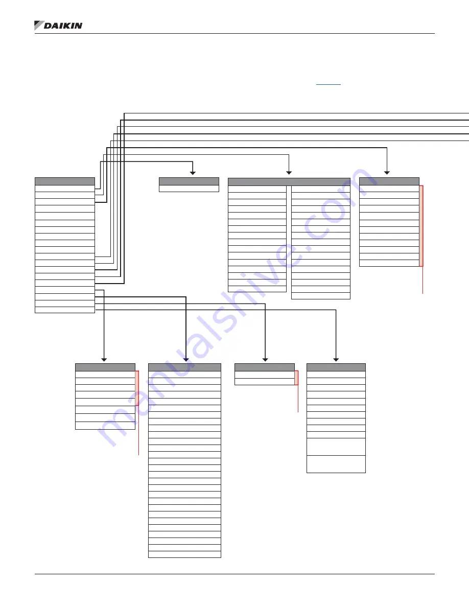 Daikin Maverick II MPS062E Installation And Maintenance Manual Download Page 80