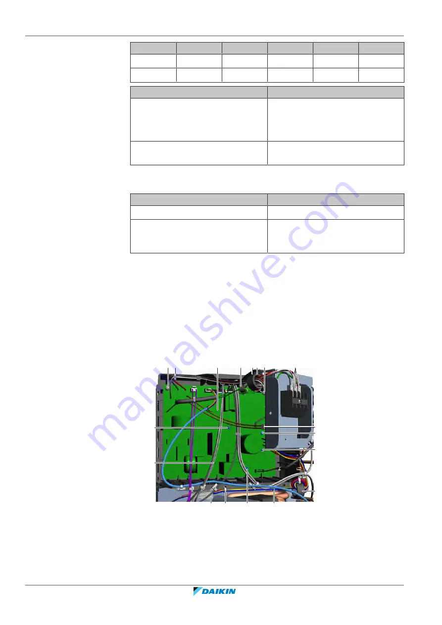 Daikin Perfera RXM R Series Скачать руководство пользователя страница 138